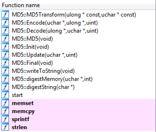IDA Pro function list revealing mostly MD5-related functions