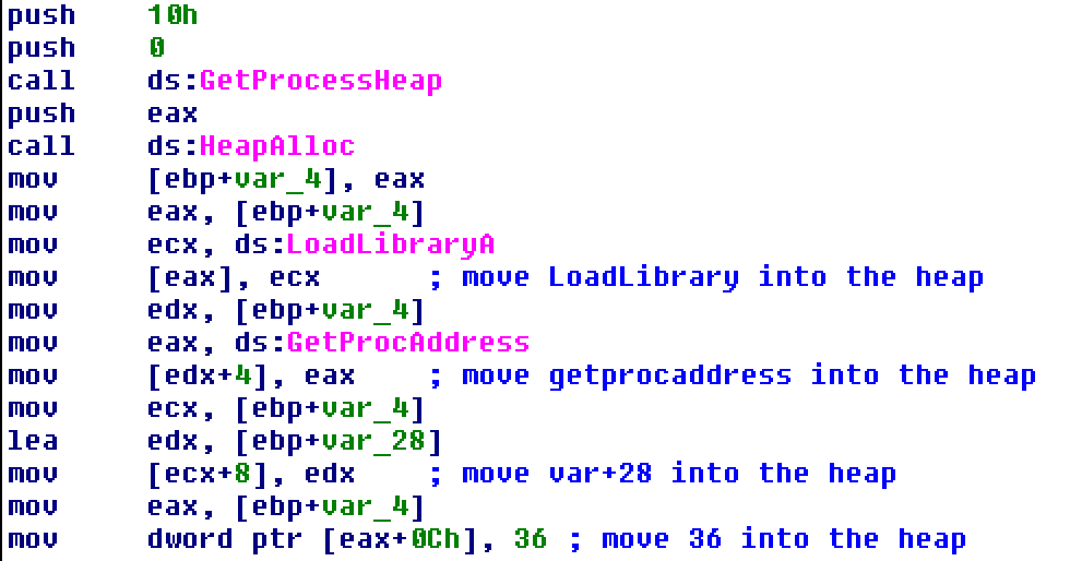 Heap structure storing API pointers and data length