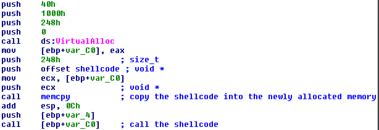Assembly copying shellcode into executable memory and calling it