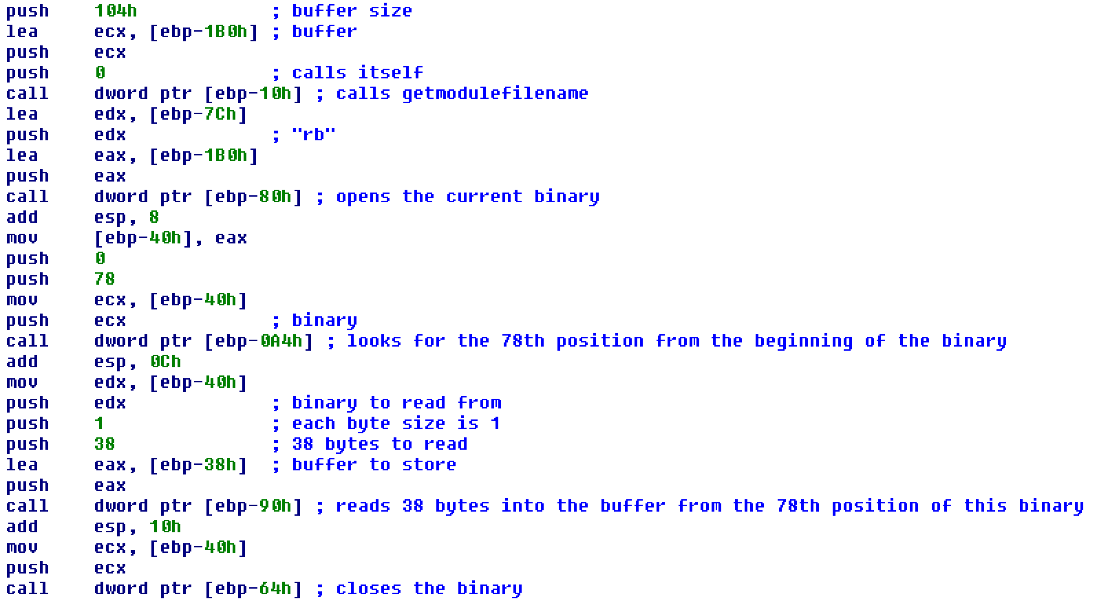Shellcode performing fopen, fseek, fread, and fclose