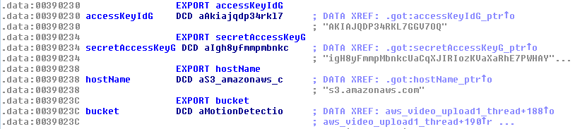 IDA Pro screenshot highlighting exported AWS credential strings